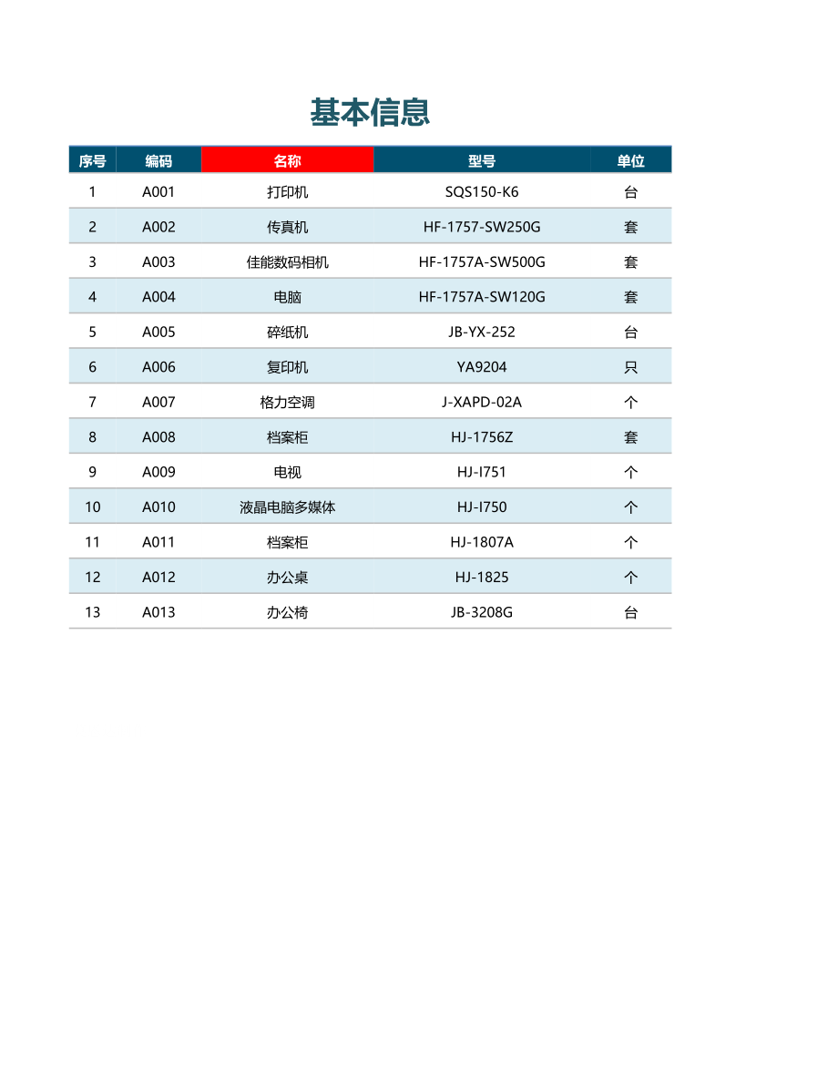 129 办公用品采购申请表Excel模板.xlsx_第3页