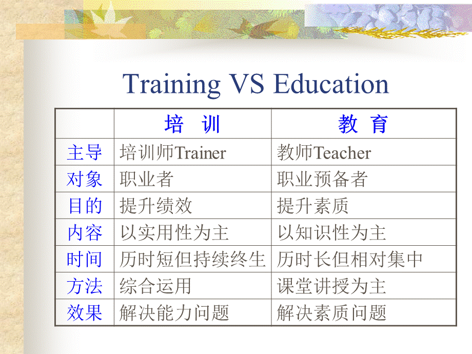 培训艺术与技术(教材) (2).ppt_第3页