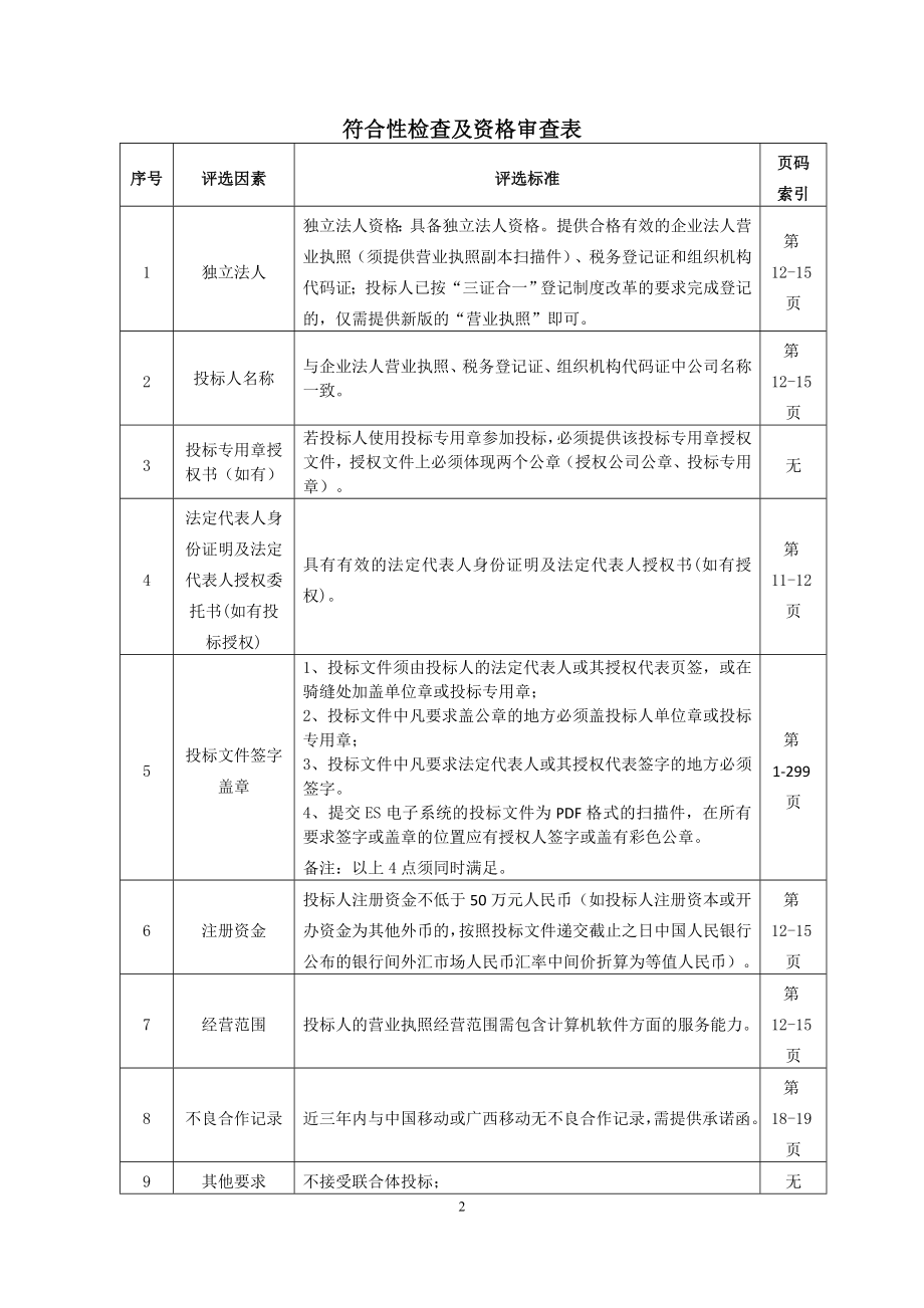 12345热线投标书-正本（共299页）.docx_第2页