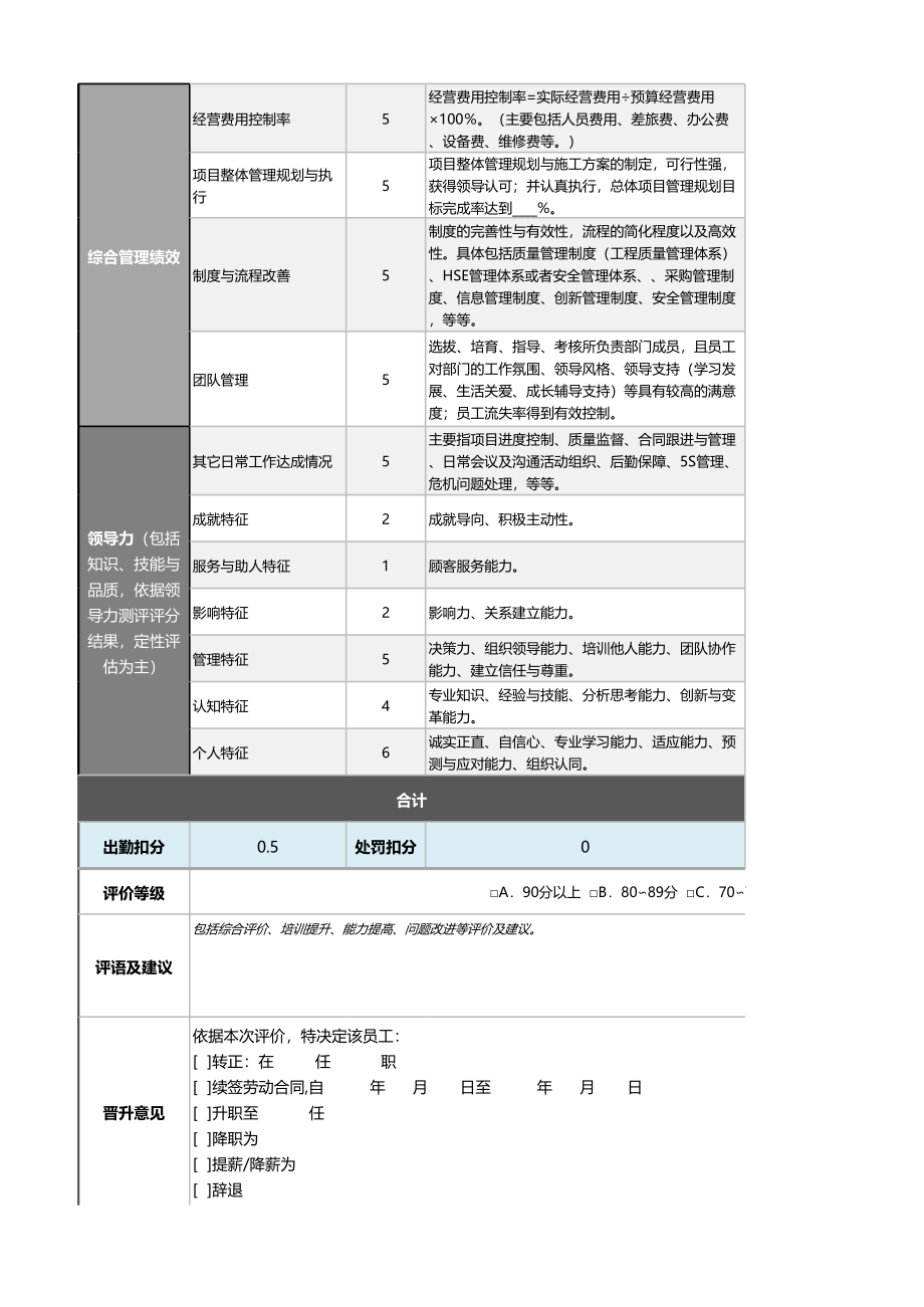 08-1-工程项目总监绩效考核表（含自动计算、等级评价） (2).xlsx_第2页