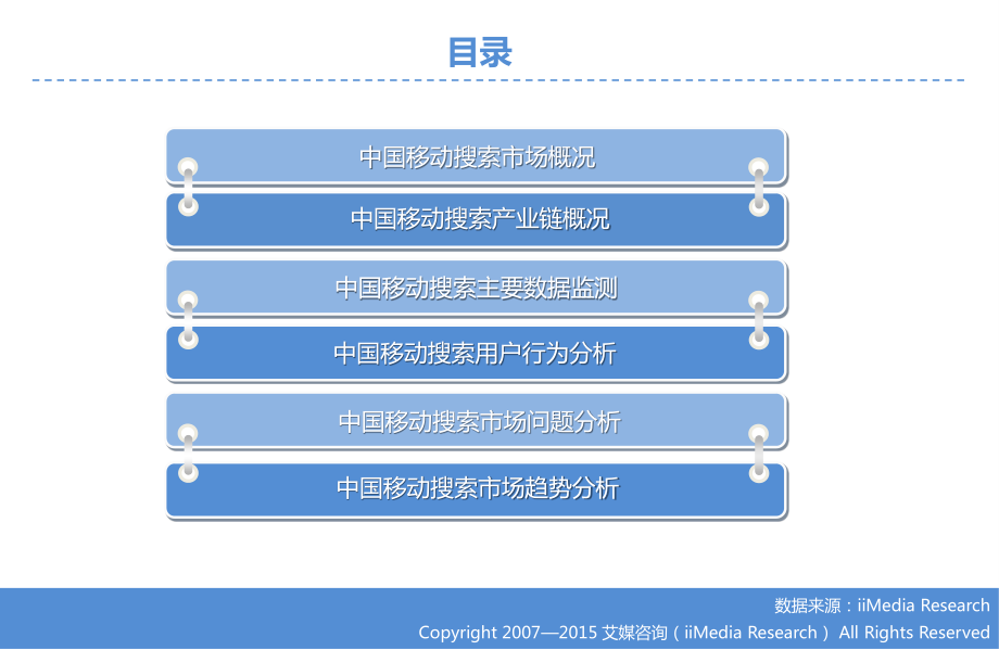 2015Q3中国手机搜索市场研究报告.pdf_第3页