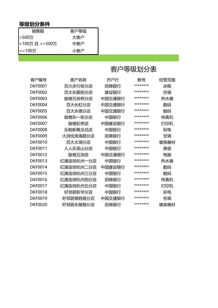 不同等级客户数量统计.xlsx_第1页