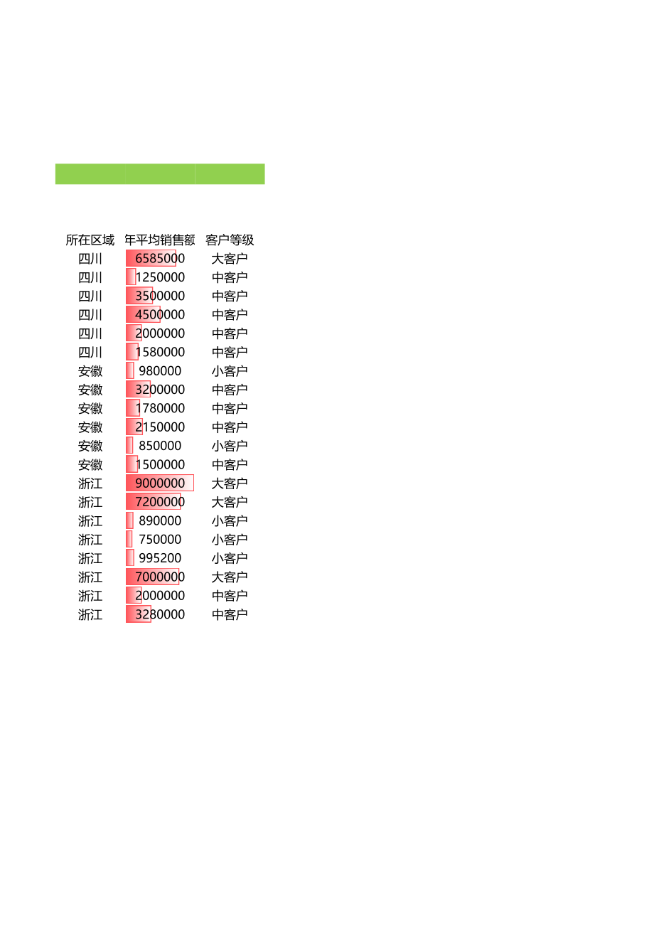 不同等级客户数量统计.xlsx_第2页