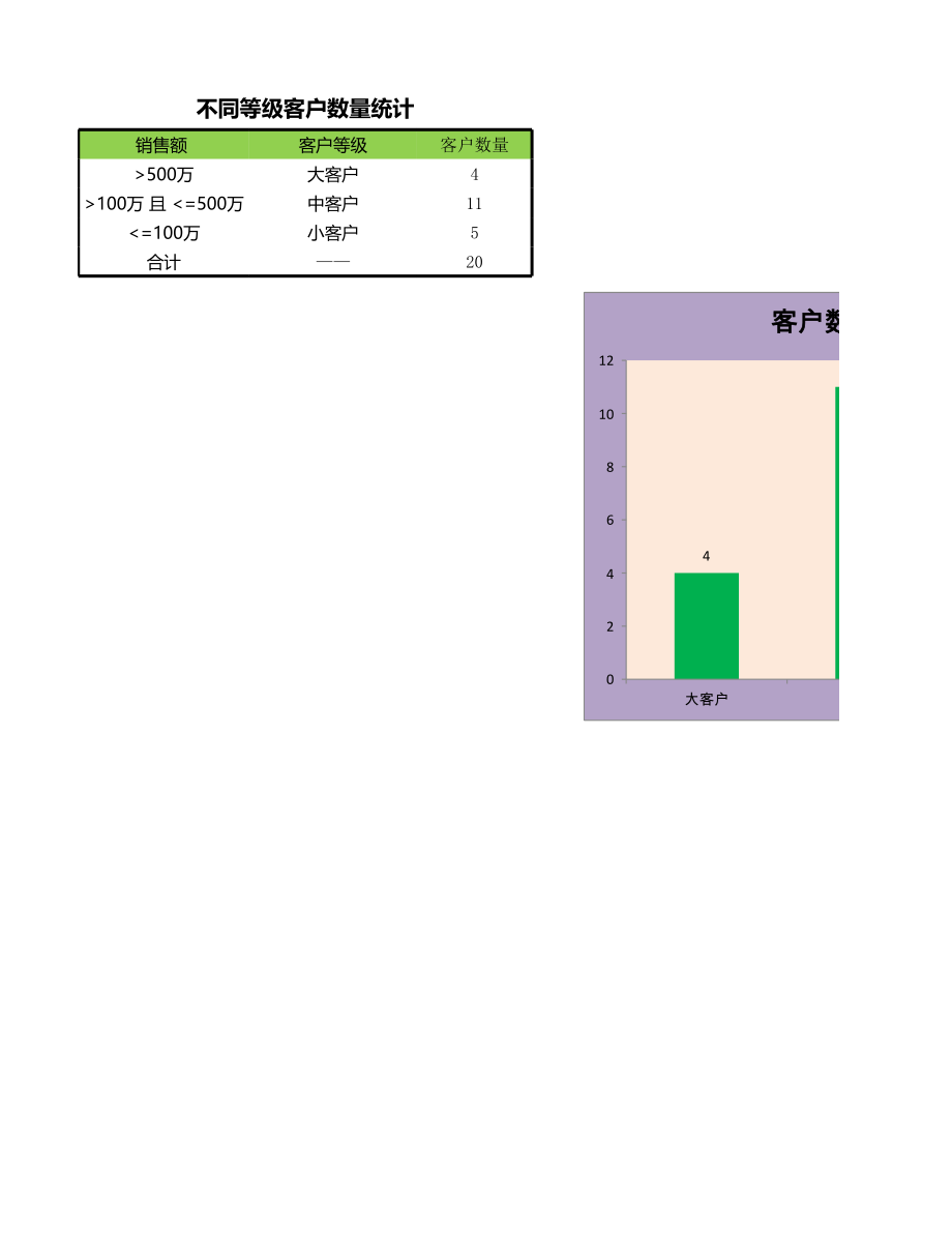 不同等级客户数量统计.xlsx_第3页