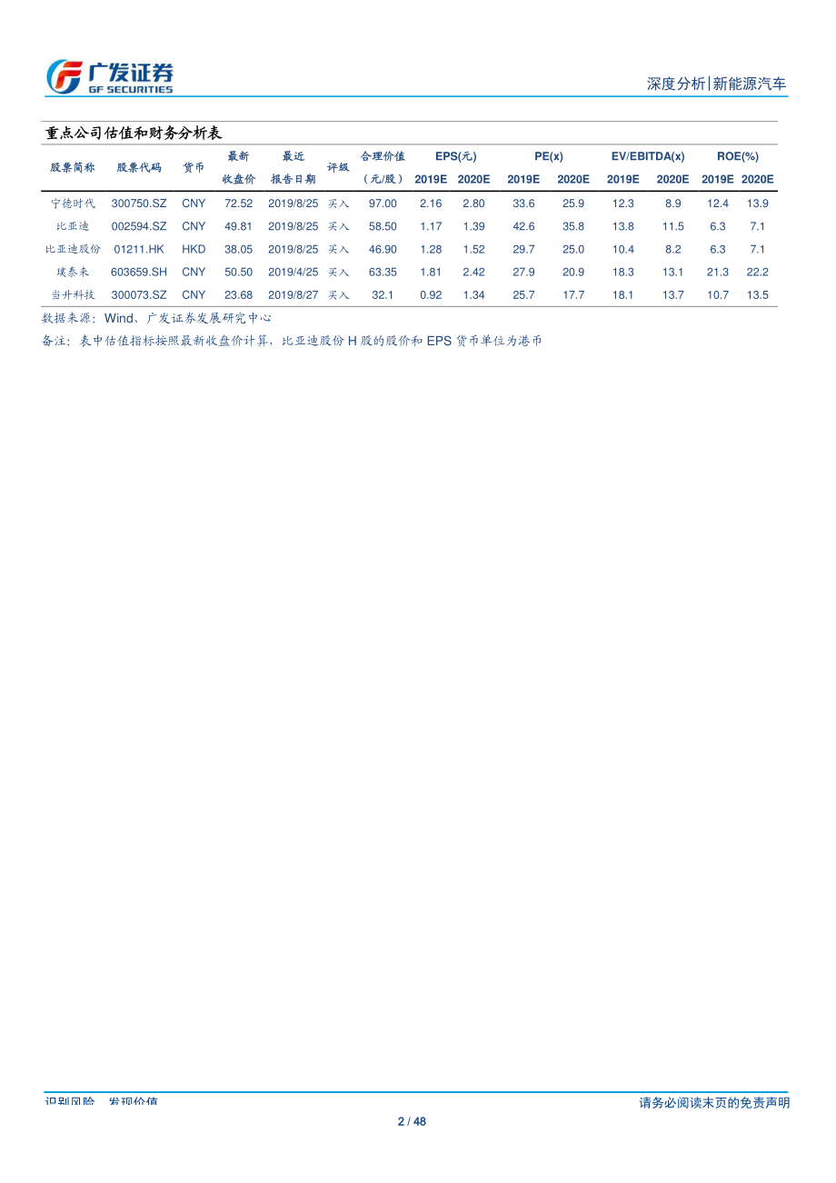 新能源汽车行业全球积分制比较研究：全球电动化积分挑大梁-20190828-广发证券-48页 (2).pdf_第3页