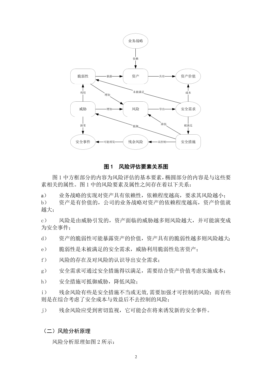 1风险评估管理程序.docx_第2页