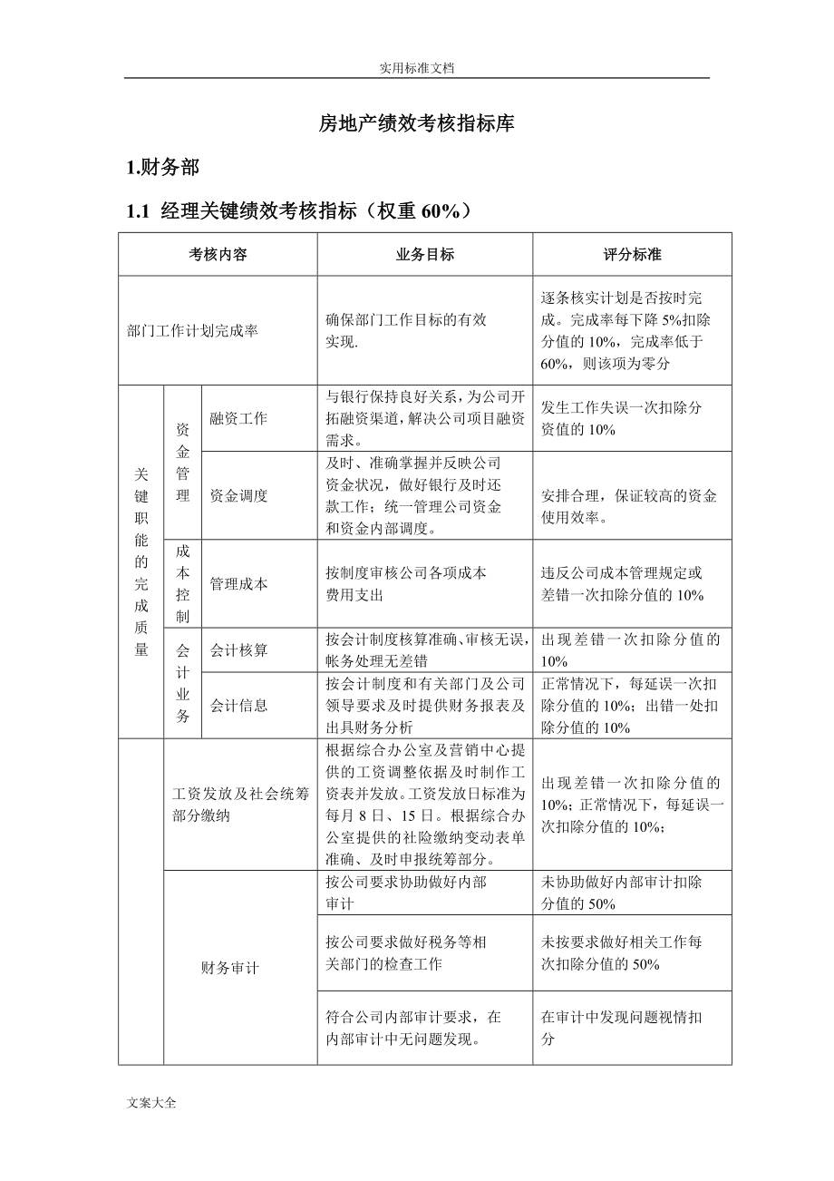 房地产绩效考核指标库.doc_第1页