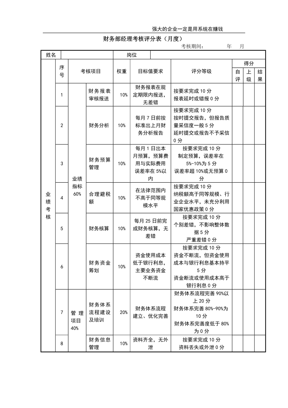 财务部经理考核评分表 (2).doc_第1页