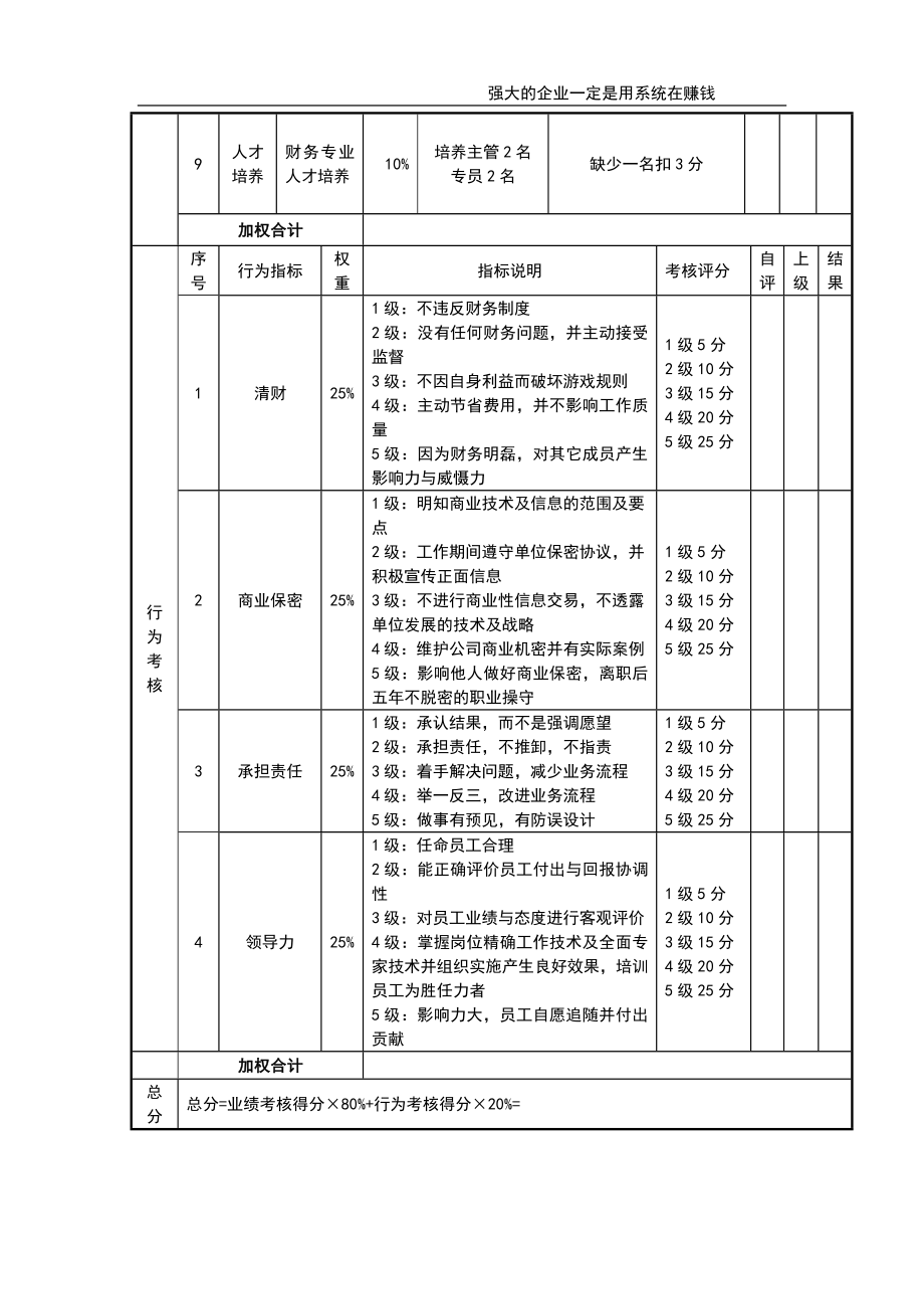 财务部经理考核评分表 (2).doc_第2页