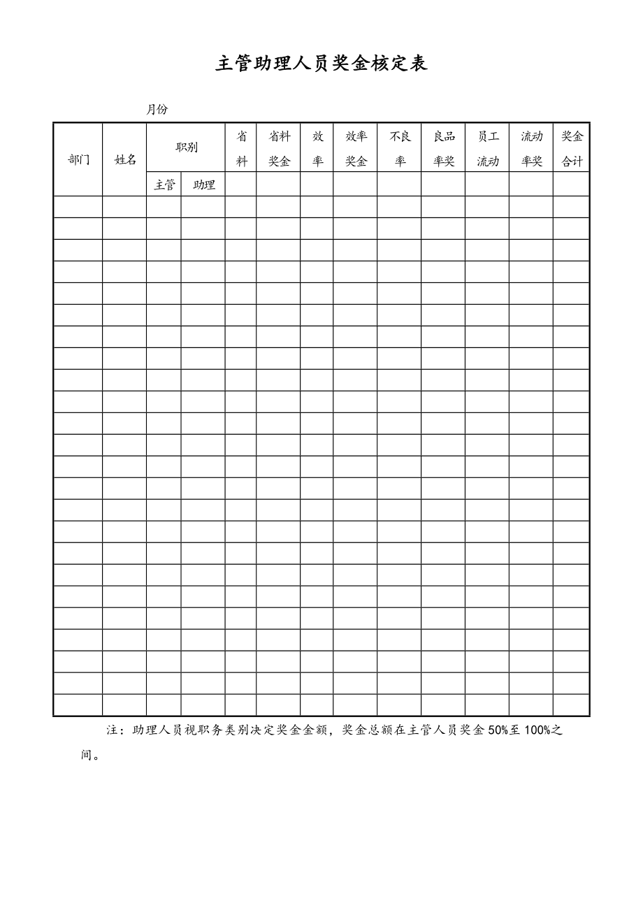 14-【通用】主管助理人员奖金核定表.doc_第1页