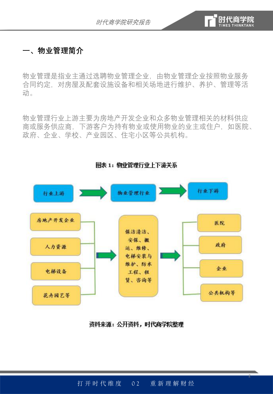 物管行业报告：智慧物业发力营收或超万亿-20200306-时代商学院-17页.pdf_第3页