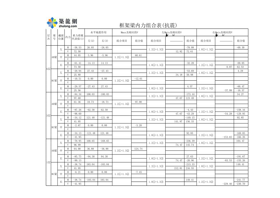 附表11 框架梁内力组合表(抗震) (2).xls_第1页