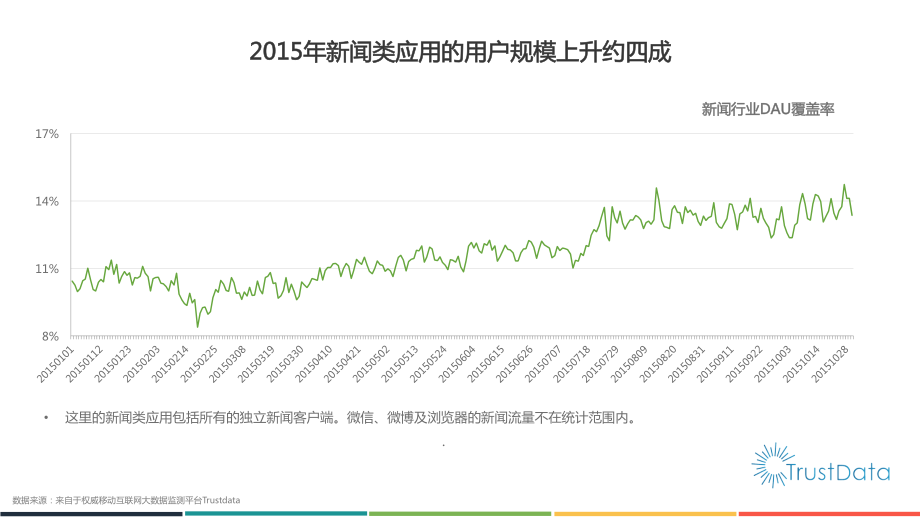 2015年1月至10月中国移动互联网新闻客户端发展分析报告.pdf_第3页