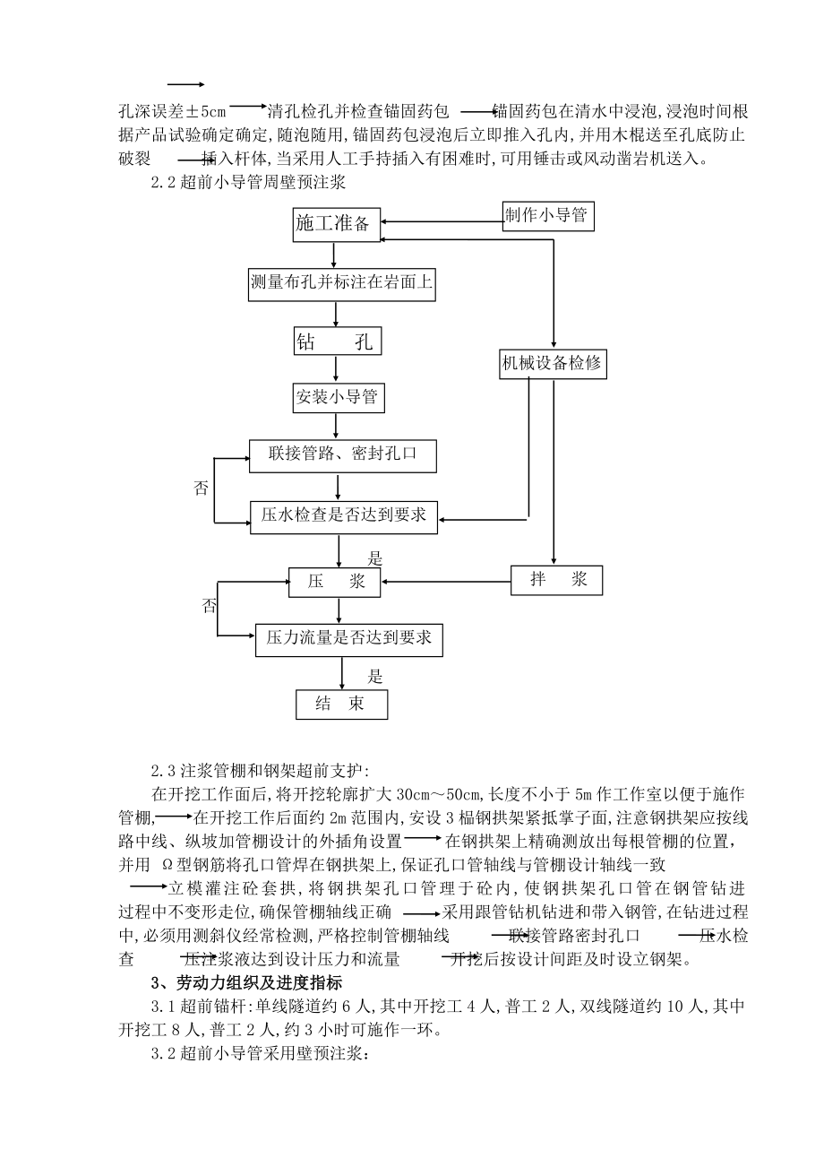 394断层及破碎隧道施工组织设计.doc_第2页