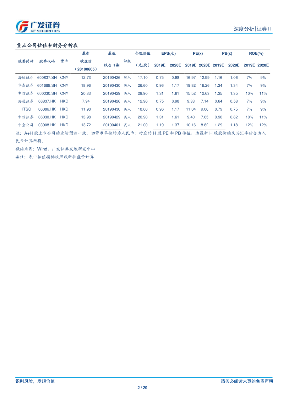 证券Ⅱ行业：从盈利模式变化看证券未来投资主线-20190606-广发证券-29页.pdf_第3页