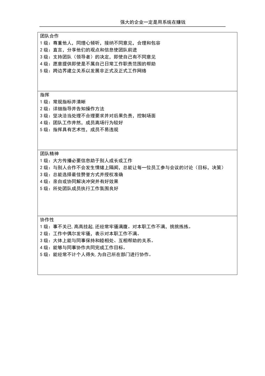 管理类品行指标.doc_第2页