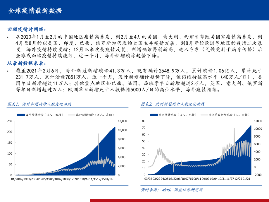 医药生物行业全球新冠疫情、疫苗、药物跟踪系列15：又一疫苗保护率超过90%-20210208-国盛证券-119页 (2).pdf_第3页