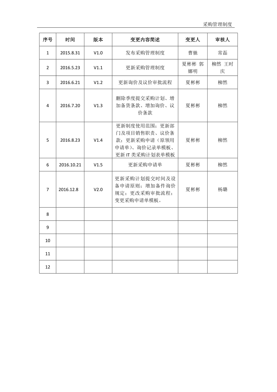 01-采购管理制度.doc_第2页