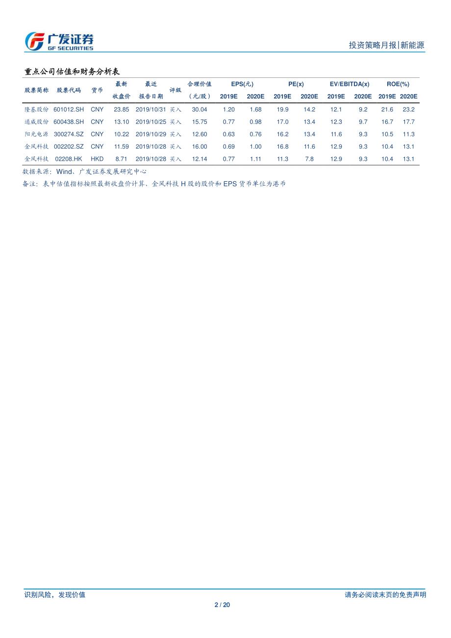 新能源行业11月刊：11月光伏产业链价格继续环比下降-20191201-广发证券-20页 (2).pdf_第3页