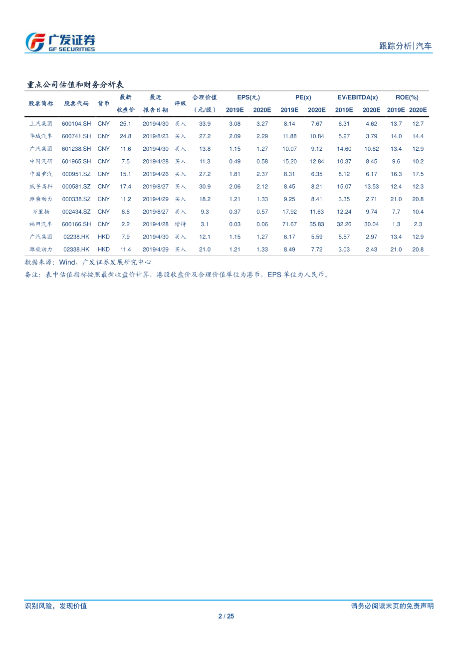 汽车行业8月月报：乘用车批发销量同比降幅收窄中重卡批发销量同比上升-20190828-广发证券-25页.pdf_第3页