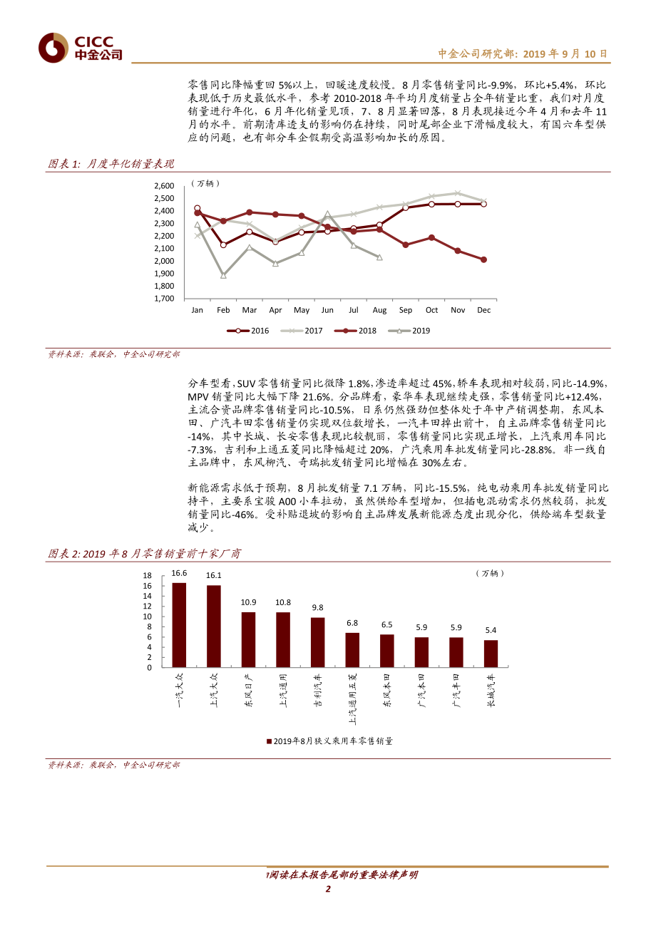 汽车及零部件行业：零售低于预期渠道谨慎加库折扣相对稳定-20190910-中金公司-10页 - 副本.pdf_第3页