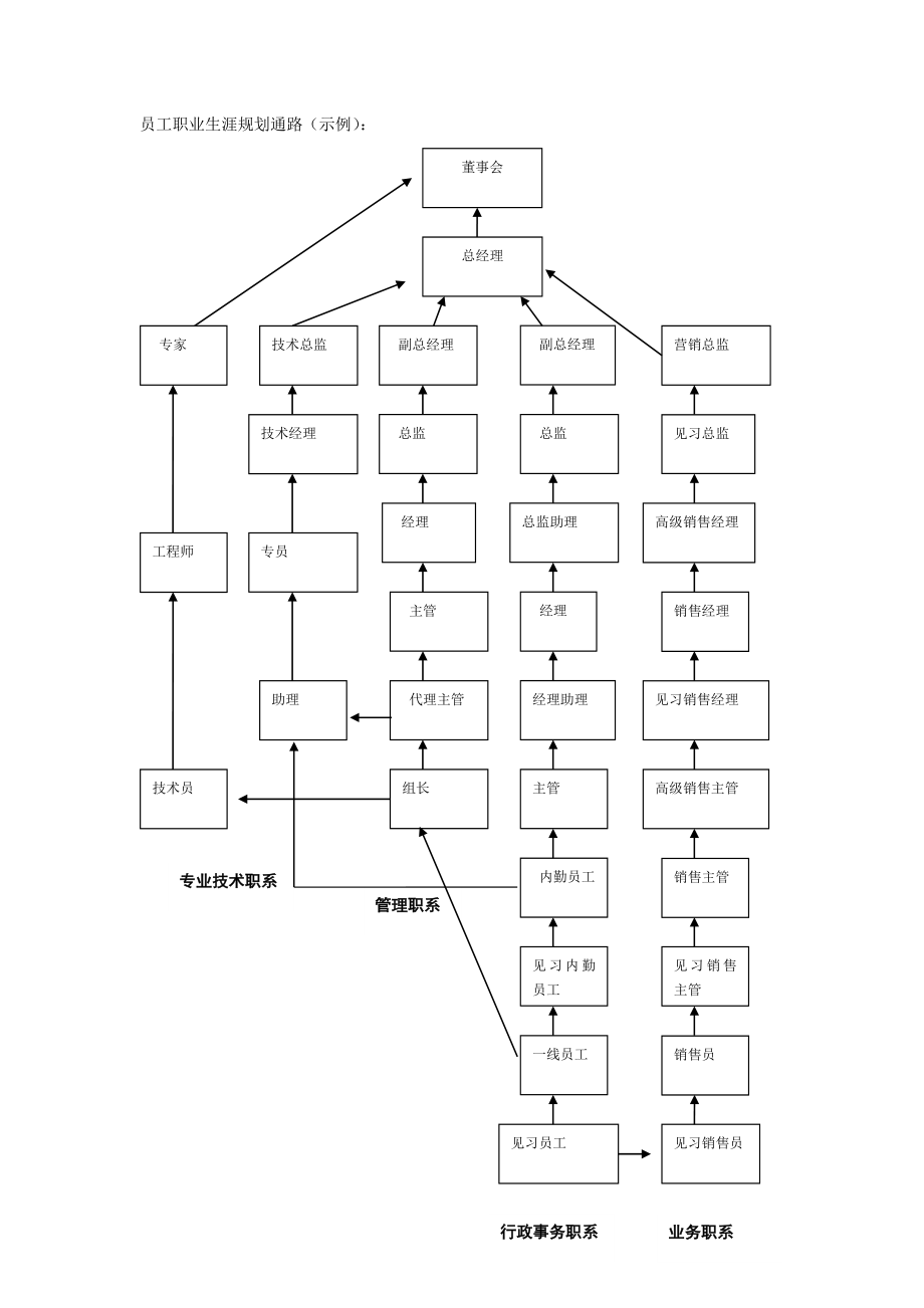 140生涯规划通道.doc_第2页