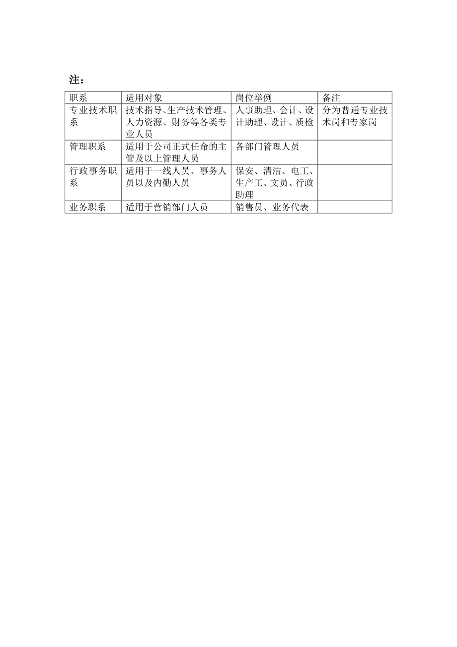 140生涯规划通道.doc_第3页