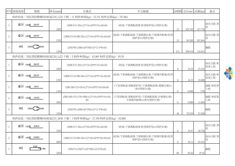 屋面层钢筋明细表 (2).xls_第1页