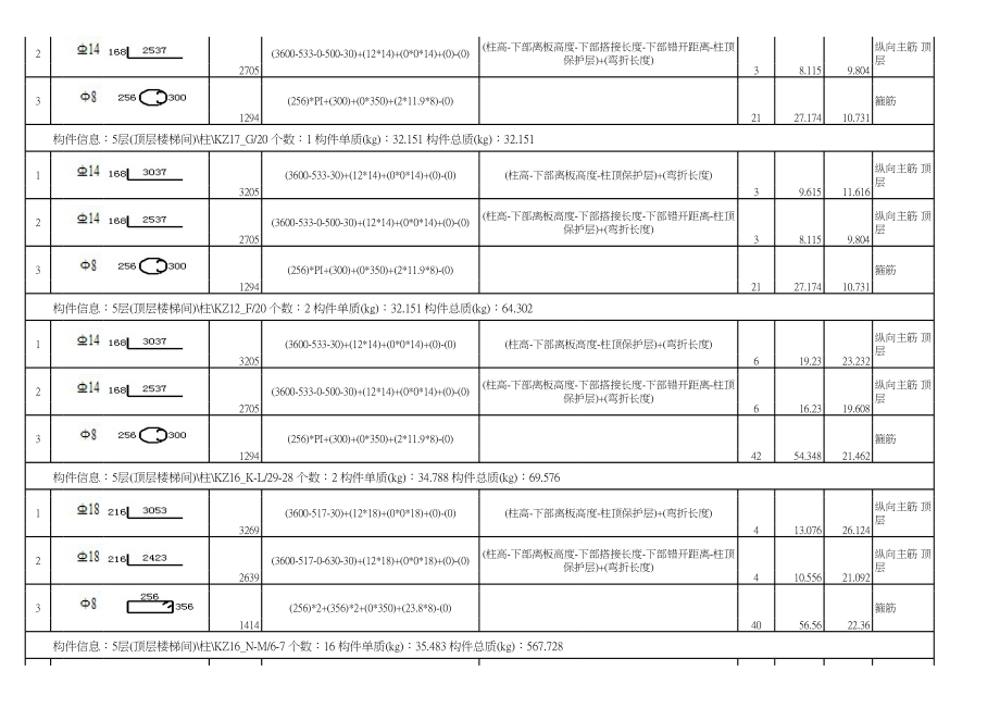 屋面层钢筋明细表 (2).xls_第3页