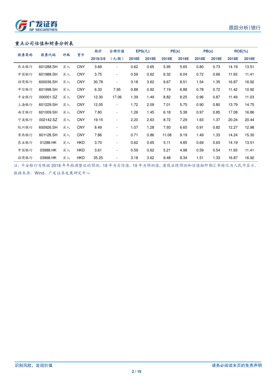 银行行业：延续震荡格局关注相对收益-20190311-广发证券-19页.pdf_第3页