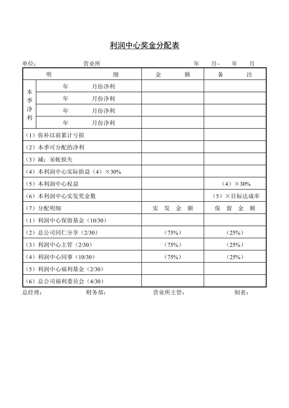 第七节 利润中心奖金分配表 (2).DOC_第1页