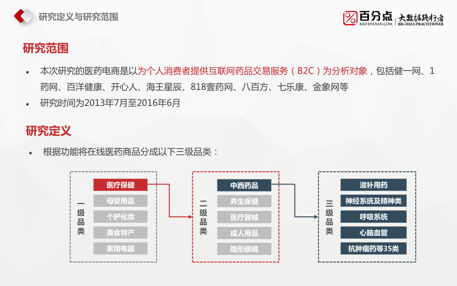 2013-2016中国医药电商大数据分析报告.pdf_第3页