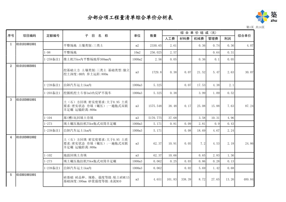 综合单价分析表 (2).xls_第1页