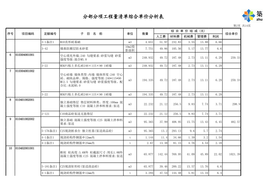 综合单价分析表 (2).xls_第2页