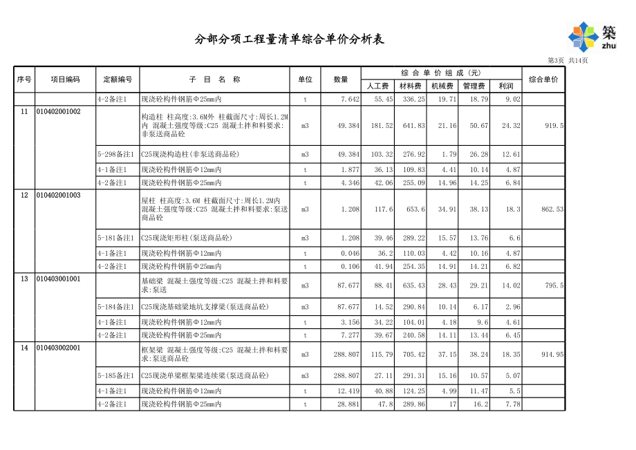 综合单价分析表 (2).xls_第3页