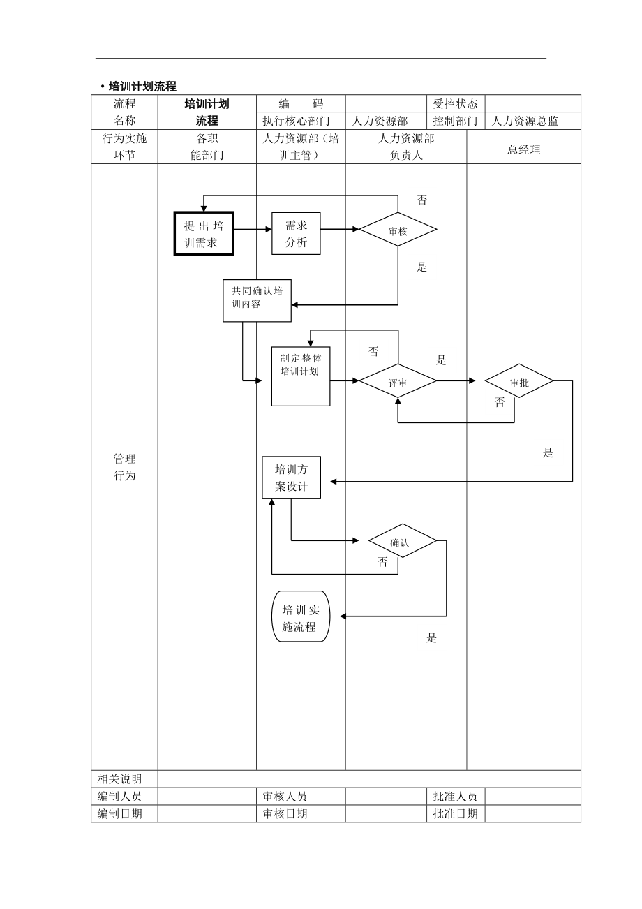 培训管理总体流程 (2).doc_第2页