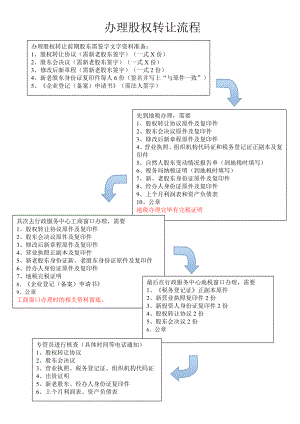 办理股权变更流程-202007律师修订版.doc