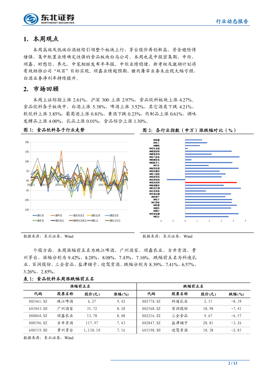 食品饮料行业动态报告：高端及低端白酒再创新-20190826-东北证券-13页 (2).pdf_第3页