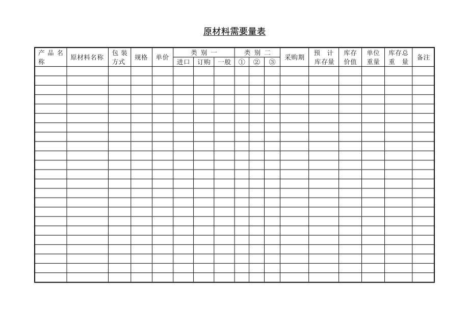 原材料需要量表 (2).doc_第1页