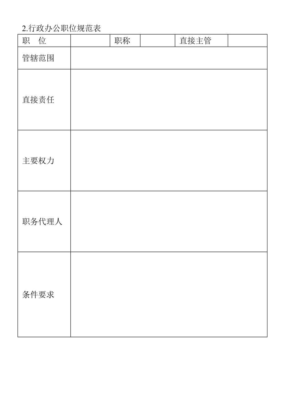 2.行政办公职位规范表.doc_第1页