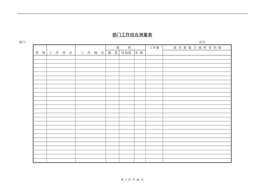 员工绩效考核管理表格(43页).doc_第2页