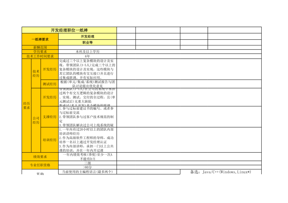 05软件开发岗位举证模板_开发经理.xls_第1页