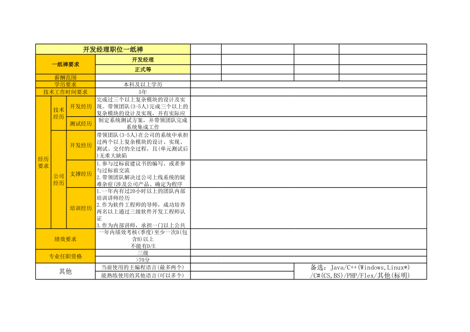 05软件开发岗位举证模板_开发经理.xls_第3页