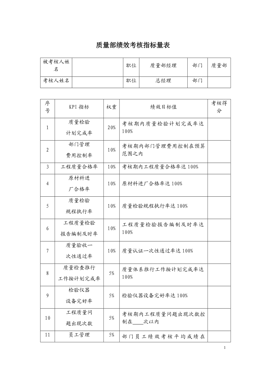 质量部绩效考核方案.docx_第1页