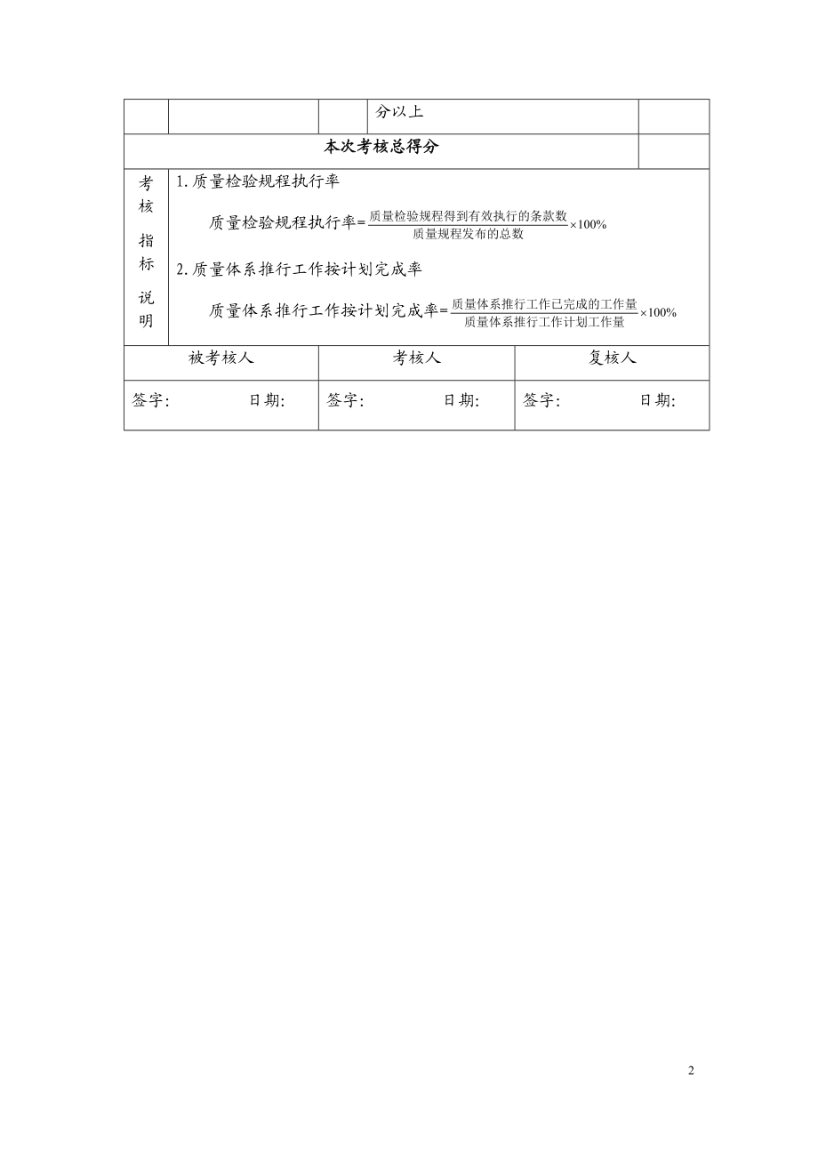 质量部绩效考核方案.docx_第2页