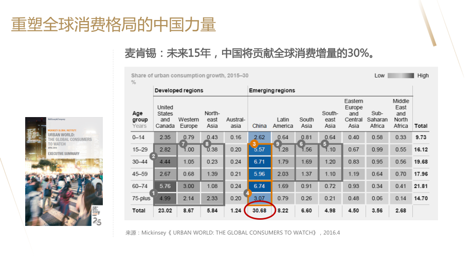 【阿里研究院】互联网高端消费者橙皮书.pdf_第3页