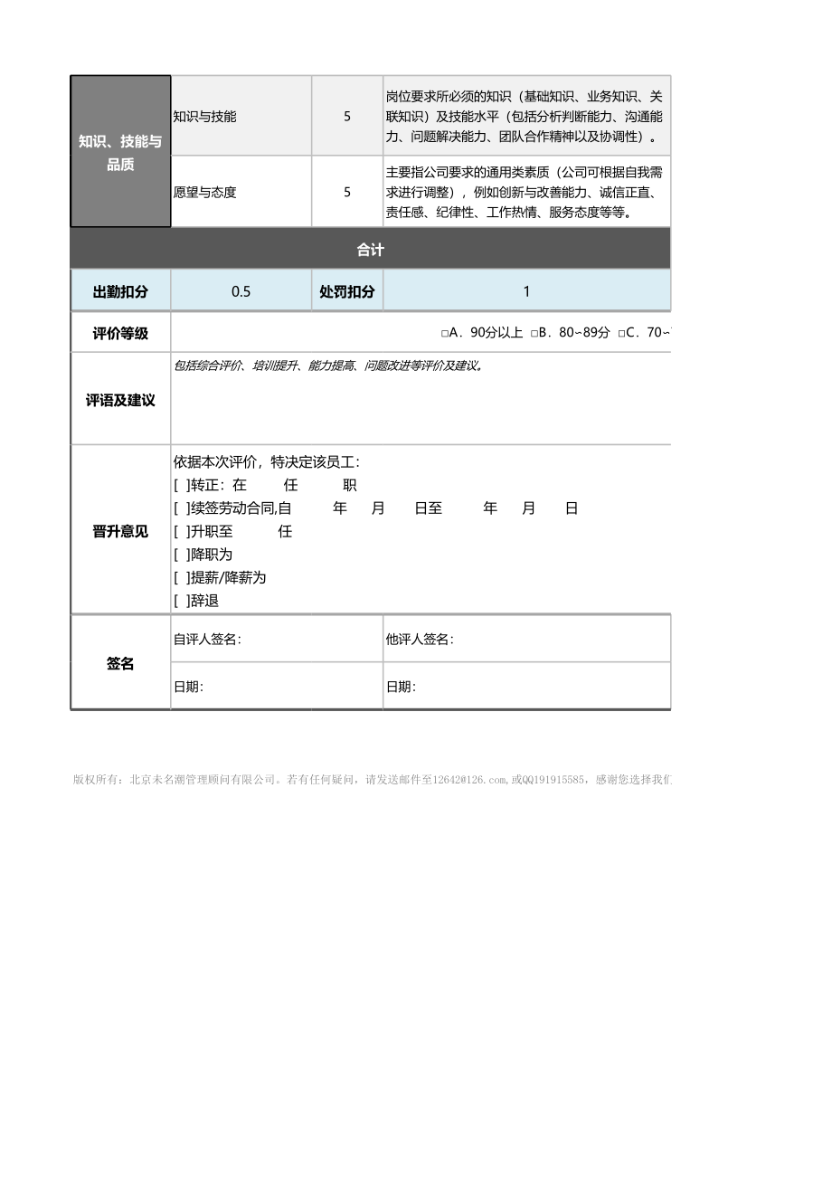 02-3-财务成本控制（含预算管理）主管绩效考核表（自动） (2).xlsx_第2页