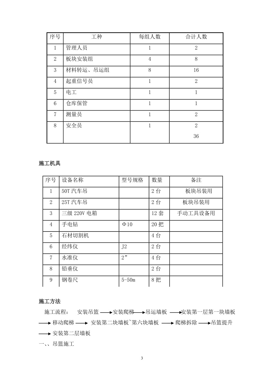 735阿海法输配电外墙板吊装施工方案.doc_第3页