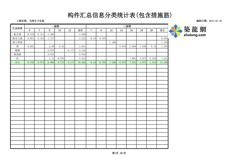 某某乡卫生院-构件汇总信息分类统计表 (2).xls_第1页