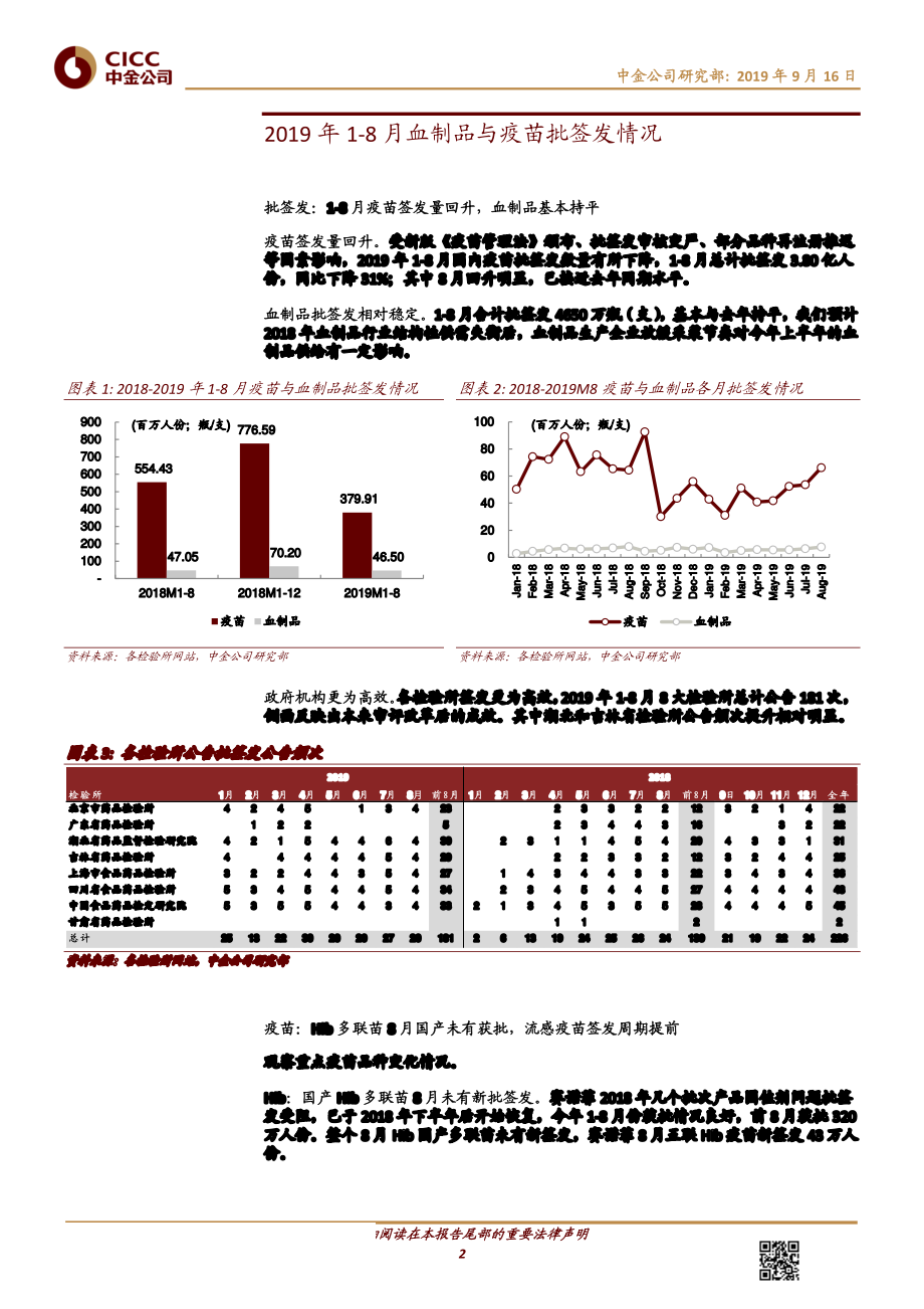 医疗健康行业1~8月批签发：进口白蛋白占比持续下降流感疫苗签发旺季提前-20190916-中金公司-15页.pdf_第3页